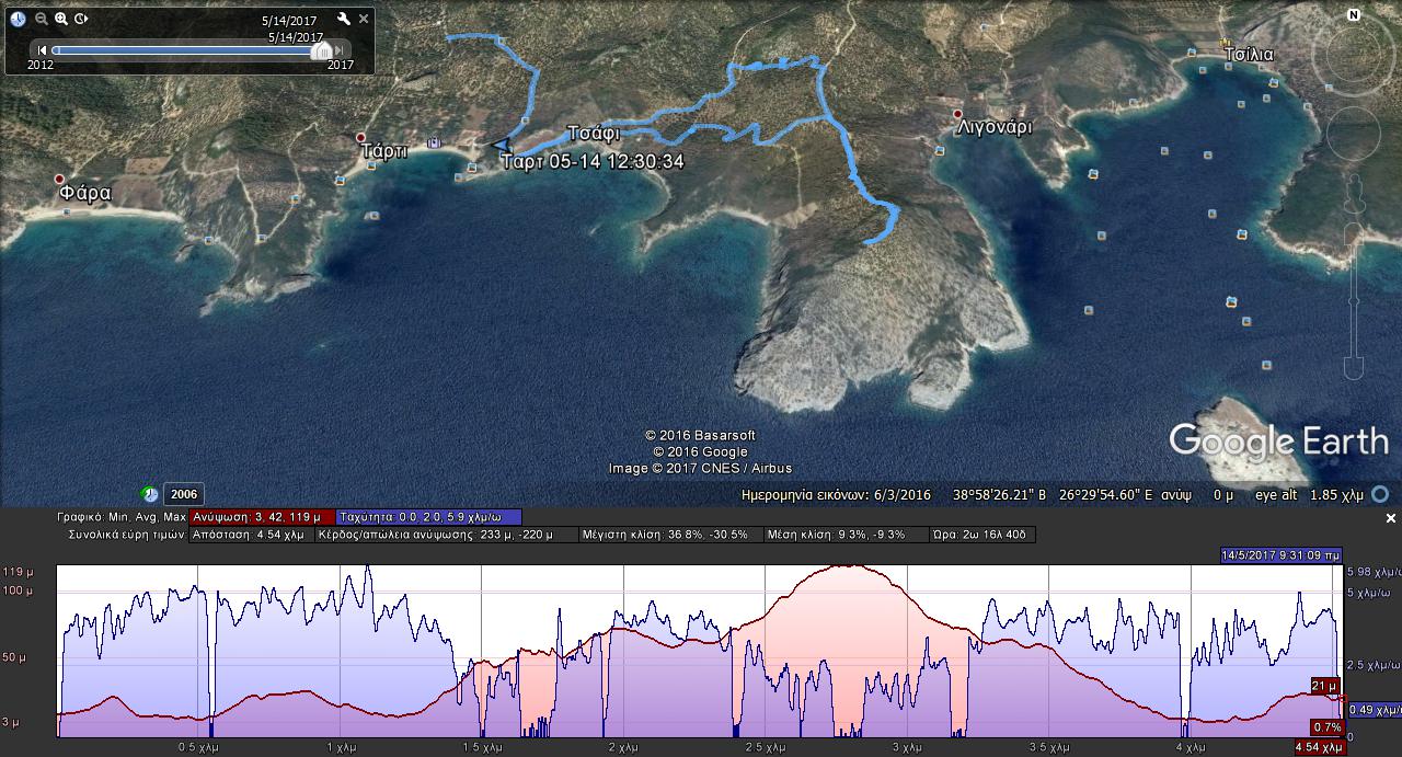 tarti 14 5 2017 map