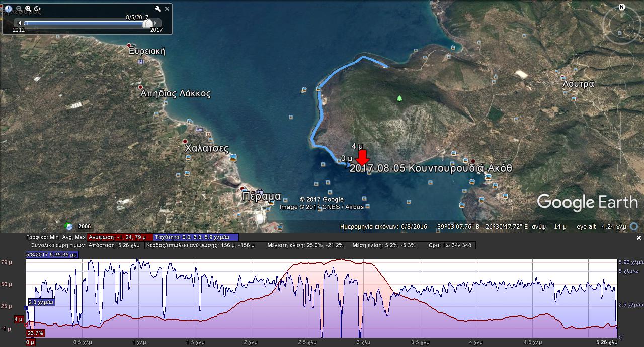 5 8 2017 kountouroudia akoth map