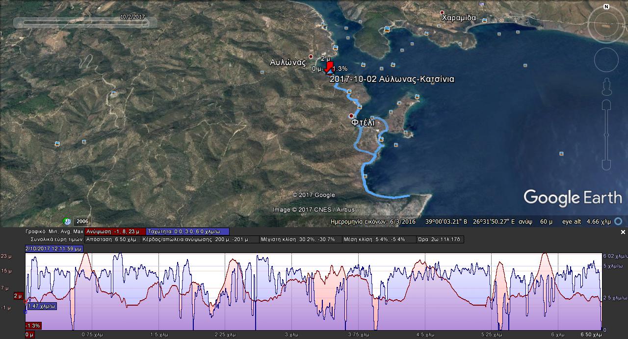 ΔΟΚ Αύλωνας1 Φτέλι Κατσίνια 2 10 2017